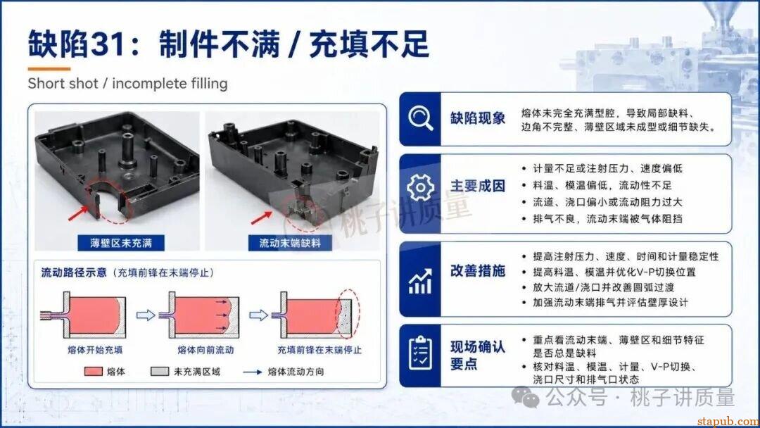 65种注塑工艺缺陷应对措施，终于有人讲清楚了