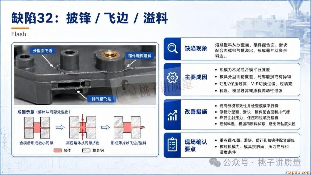 65种注塑工艺缺陷应对措施，终于有人讲清楚了
