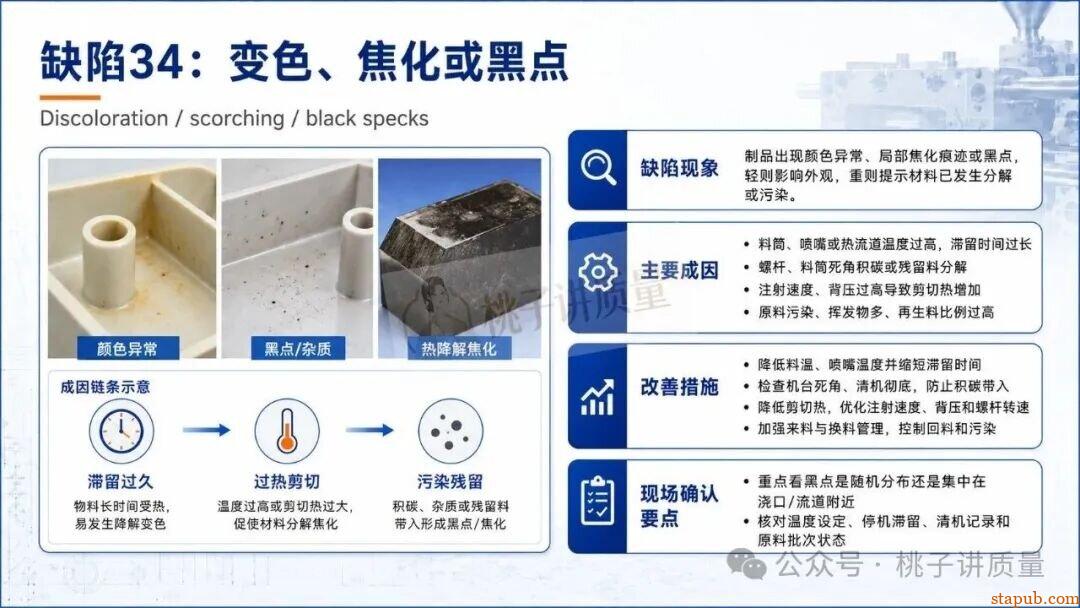65种注塑工艺缺陷应对措施，终于有人讲清楚了