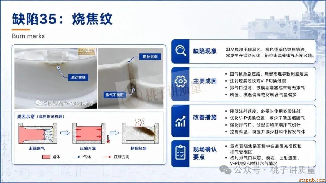 65种注塑工艺缺陷应对措施，终于有人讲清楚了