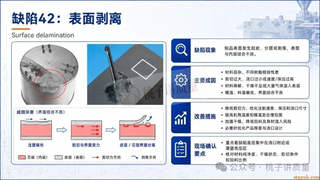 65种注塑工艺缺陷应对措施，终于有人讲清楚了