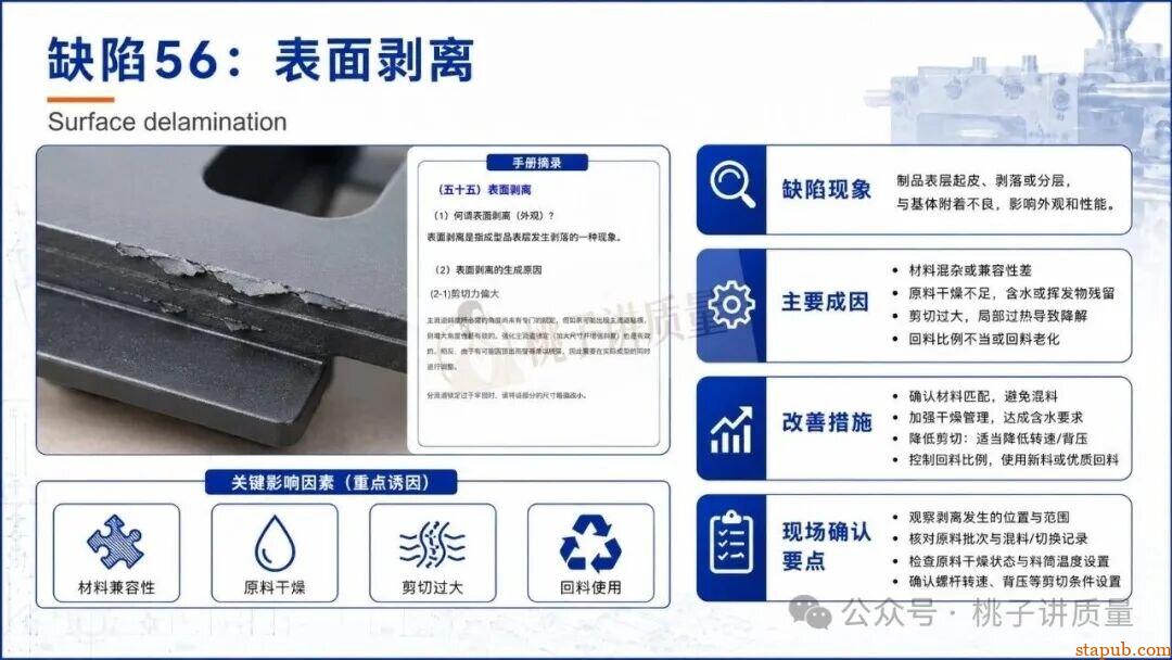 65种注塑工艺缺陷应对措施，终于有人讲清楚了