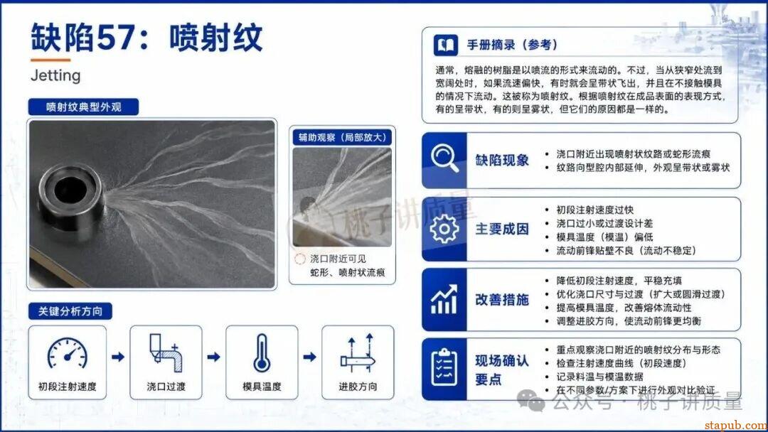 65种注塑工艺缺陷应对措施，终于有人讲清楚了
