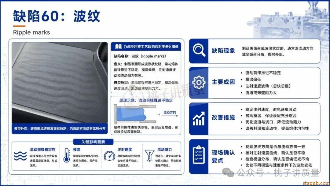 65种注塑工艺缺陷应对措施，终于有人讲清楚了