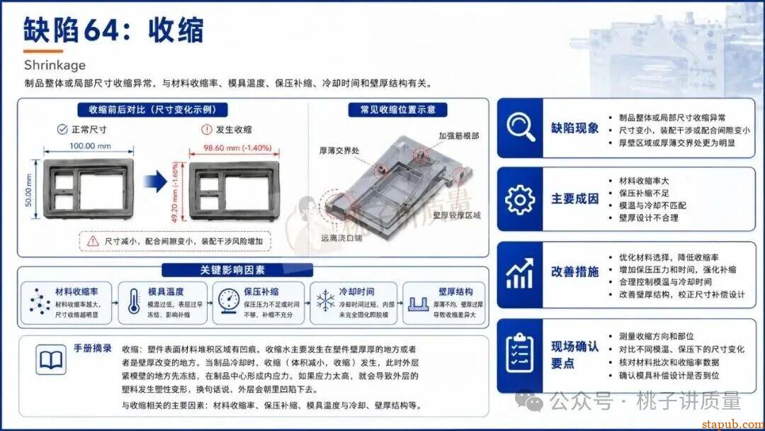65种注塑工艺缺陷应对措施，终于有人讲清楚了