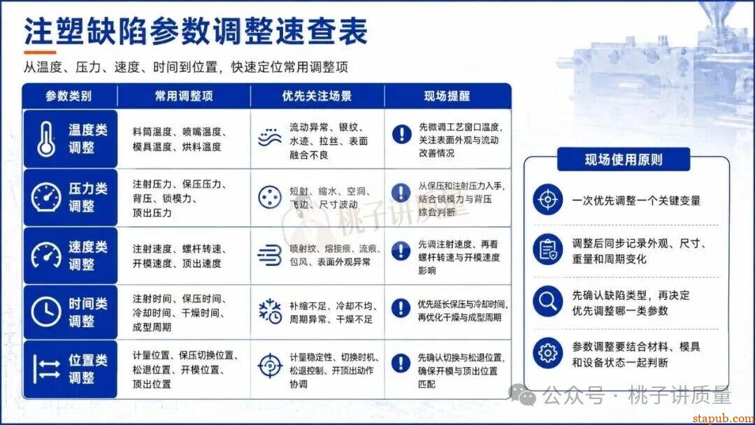 65种注塑工艺缺陷应对措施，终于有人讲清楚了