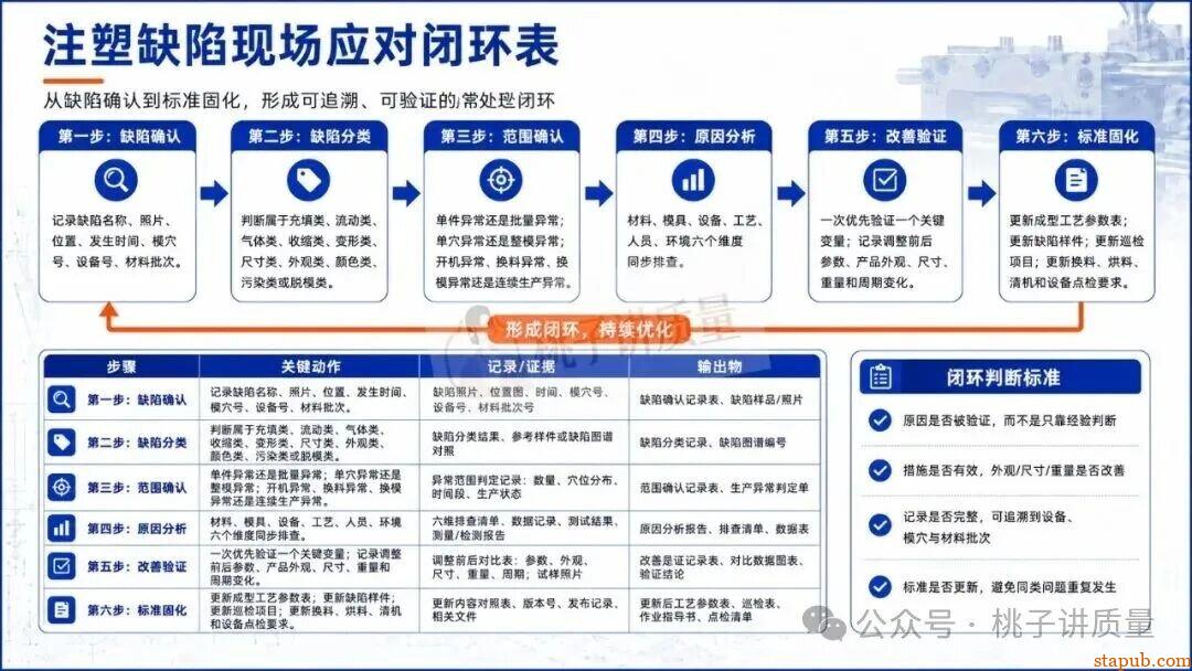 65种注塑工艺缺陷应对措施，终于有人讲清楚了