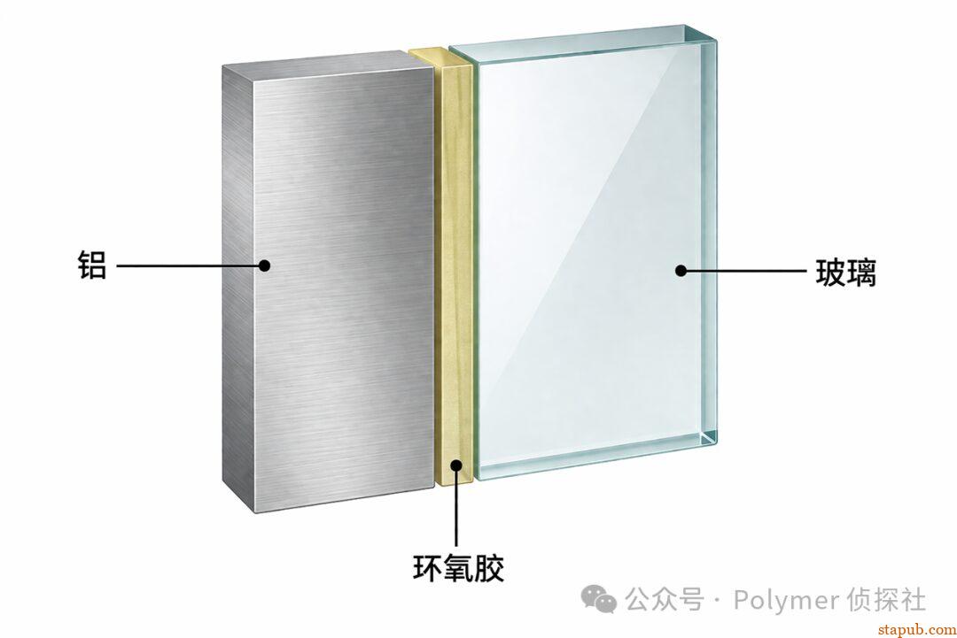 为什么你的胶水总是高低温脱粘？