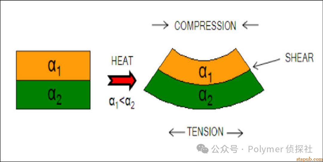 为什么你的胶水总是高低温脱粘？