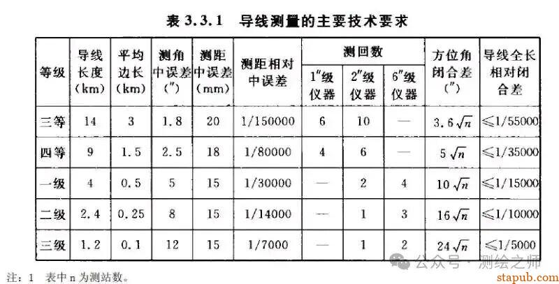 重复测量越多次,精度就越高?别傻了,真相在这里! 重复测量越多次,精度就越高?别傻了,真相在这里!