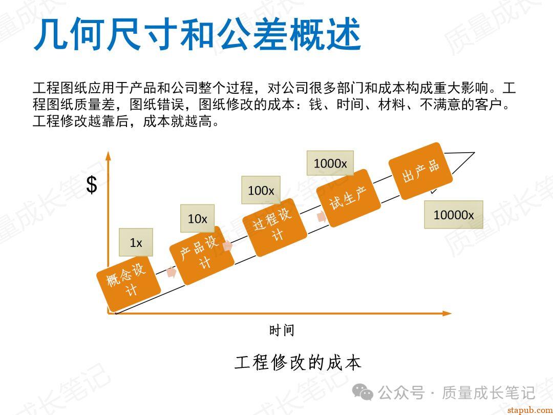 什么是GD&T几何公差?我们为什么要掌握GD&T几何公差? 什么是GD&T几何公差?我们为什么要掌握GD&T几何公差?
