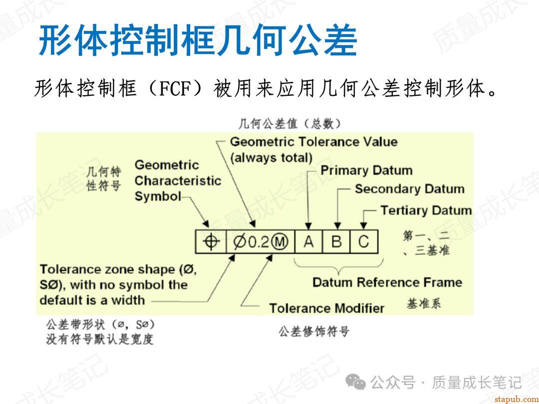 什么是GD&T几何公差?我们为什么要掌握GD&T几何公差? 什么是GD&T几何公差?我们为什么要掌握GD&T几何公差?