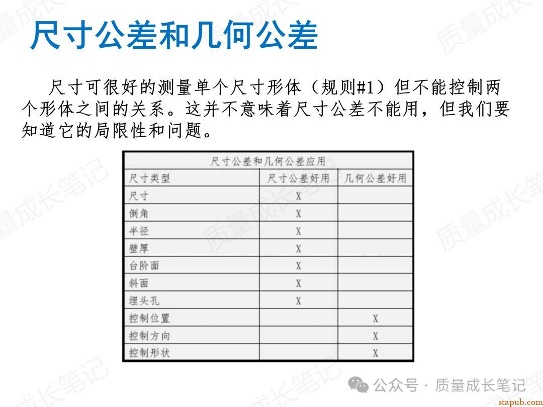 什么是GD&T几何公差?我们为什么要掌握GD&T几何公差? 什么是GD&T几何公差?我们为什么要掌握GD&T几何公差?