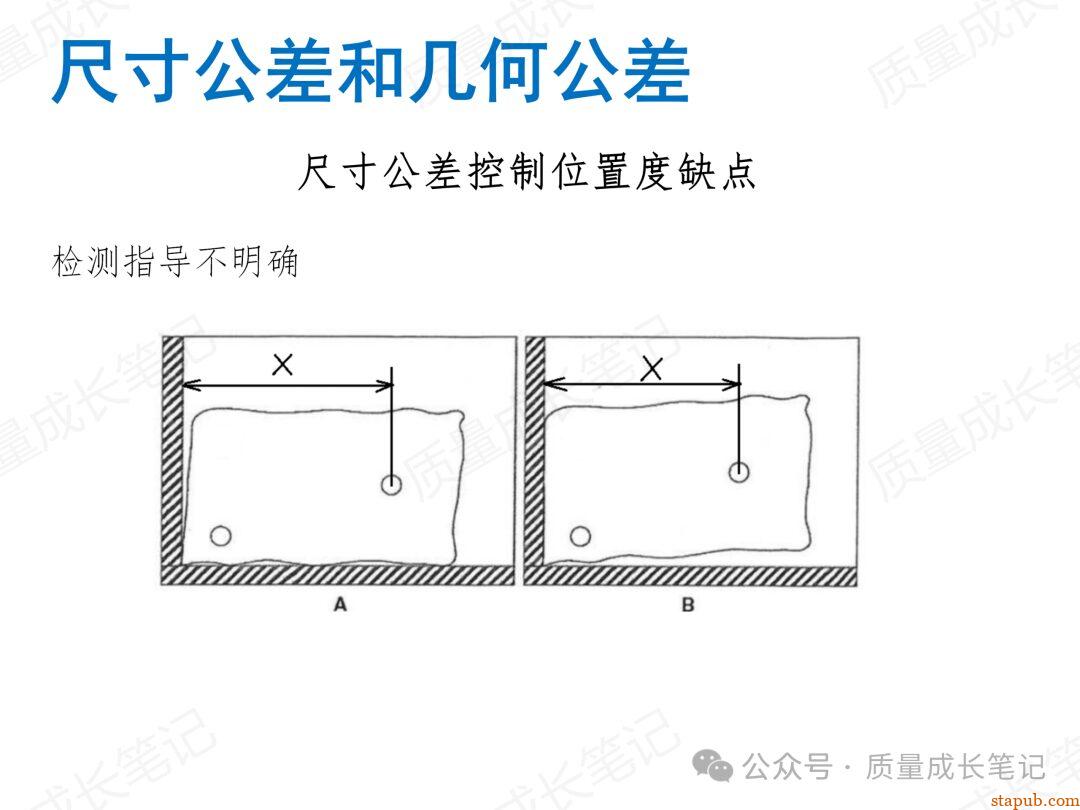 什么是GD&T几何公差?我们为什么要掌握GD&T几何公差? 什么是GD&T几何公差?我们为什么要掌握GD&T几何公差?