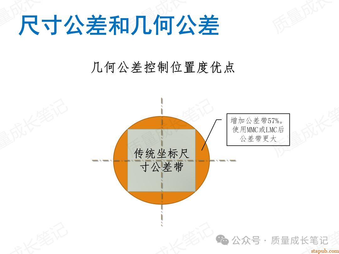 什么是GD&T几何公差?我们为什么要掌握GD&T几何公差? 什么是GD&T几何公差?我们为什么要掌握GD&T几何公差?