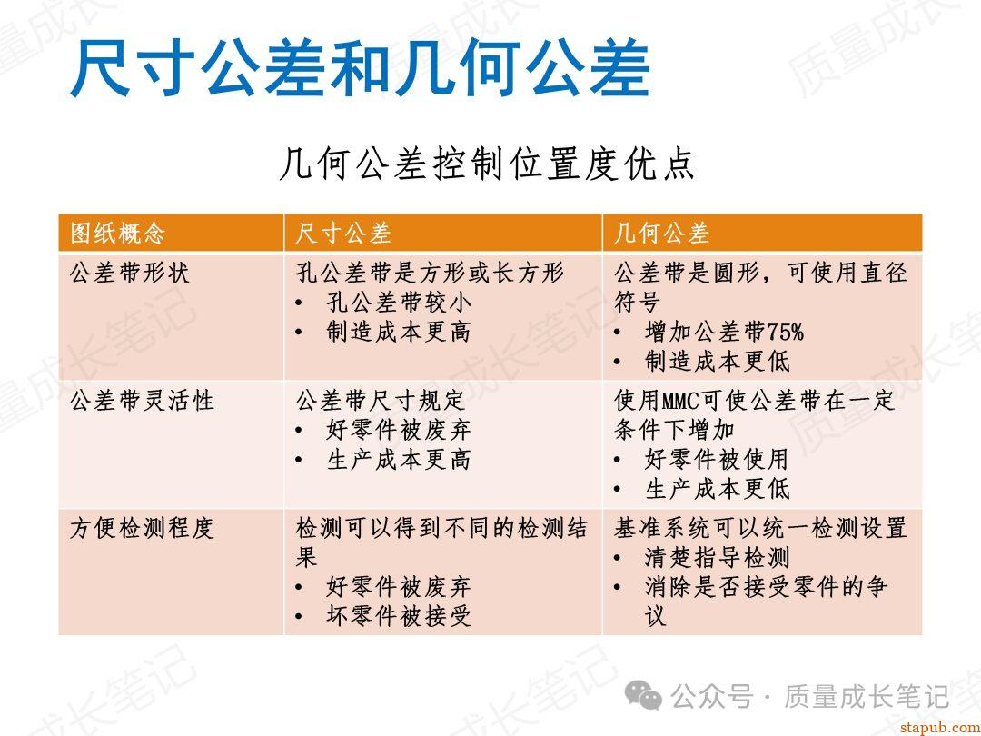 什么是GD&T几何公差?我们为什么要掌握GD&T几何公差? 什么是GD&T几何公差?我们为什么要掌握GD&T几何公差?
