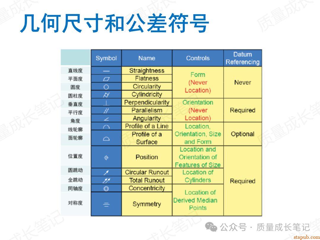 什么是GD&T几何公差?我们为什么要掌握GD&T几何公差? 什么是GD&T几何公差?我们为什么要掌握GD&T几何公差?