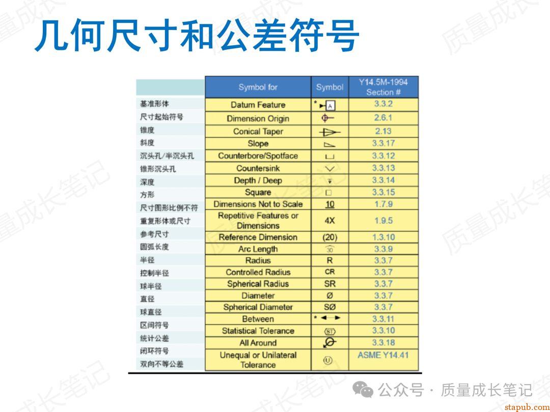 什么是GD&T几何公差?我们为什么要掌握GD&T几何公差? 什么是GD&T几何公差?我们为什么要掌握GD&T几何公差?