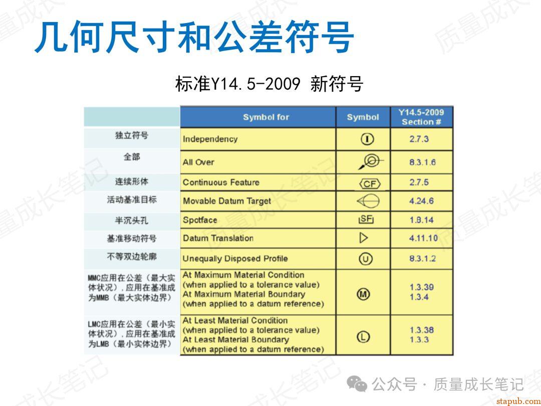 什么是GD&T几何公差?我们为什么要掌握GD&T几何公差? 什么是GD&T几何公差?我们为什么要掌握GD&T几何公差?