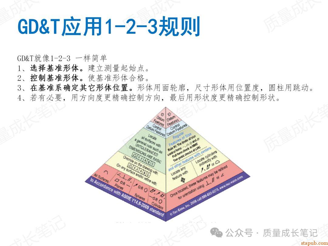 什么是GD&T几何公差?我们为什么要掌握GD&T几何公差? 什么是GD&T几何公差?我们为什么要掌握GD&T几何公差?