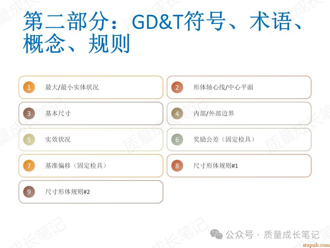 什么是GD&T几何公差?我们为什么要掌握GD&T几何公差? 什么是GD&T几何公差?我们为什么要掌握GD&T几何公差?
