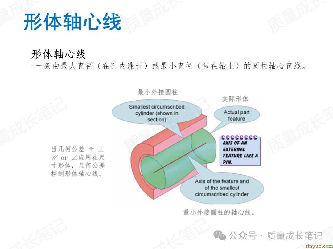 什么是GD&T几何公差?我们为什么要掌握GD&T几何公差? 什么是GD&T几何公差?我们为什么要掌握GD&T几何公差?