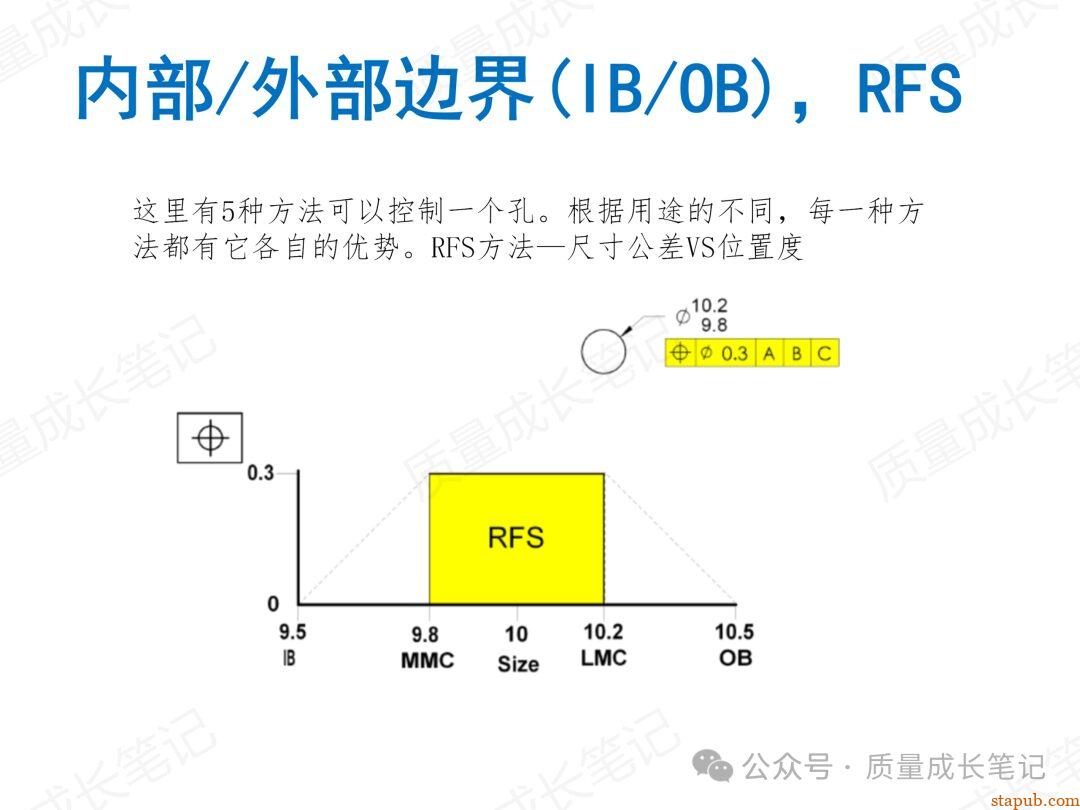 什么是GD&T几何公差?我们为什么要掌握GD&T几何公差? 什么是GD&T几何公差?我们为什么要掌握GD&T几何公差?