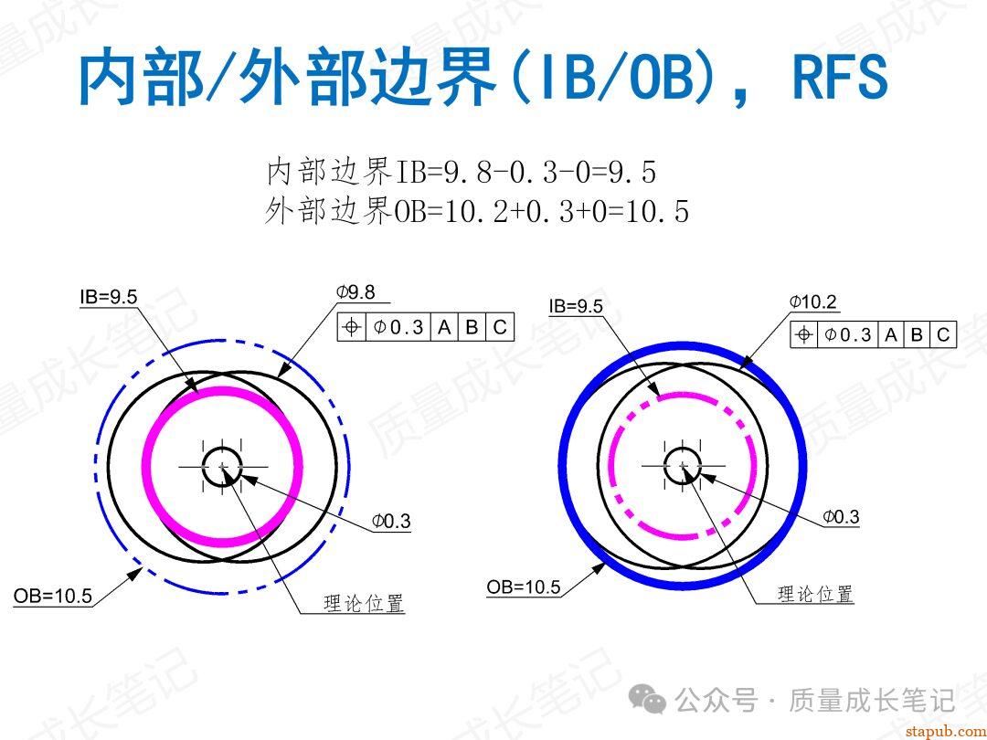 什么是GD&T几何公差?我们为什么要掌握GD&T几何公差? 什么是GD&T几何公差?我们为什么要掌握GD&T几何公差?