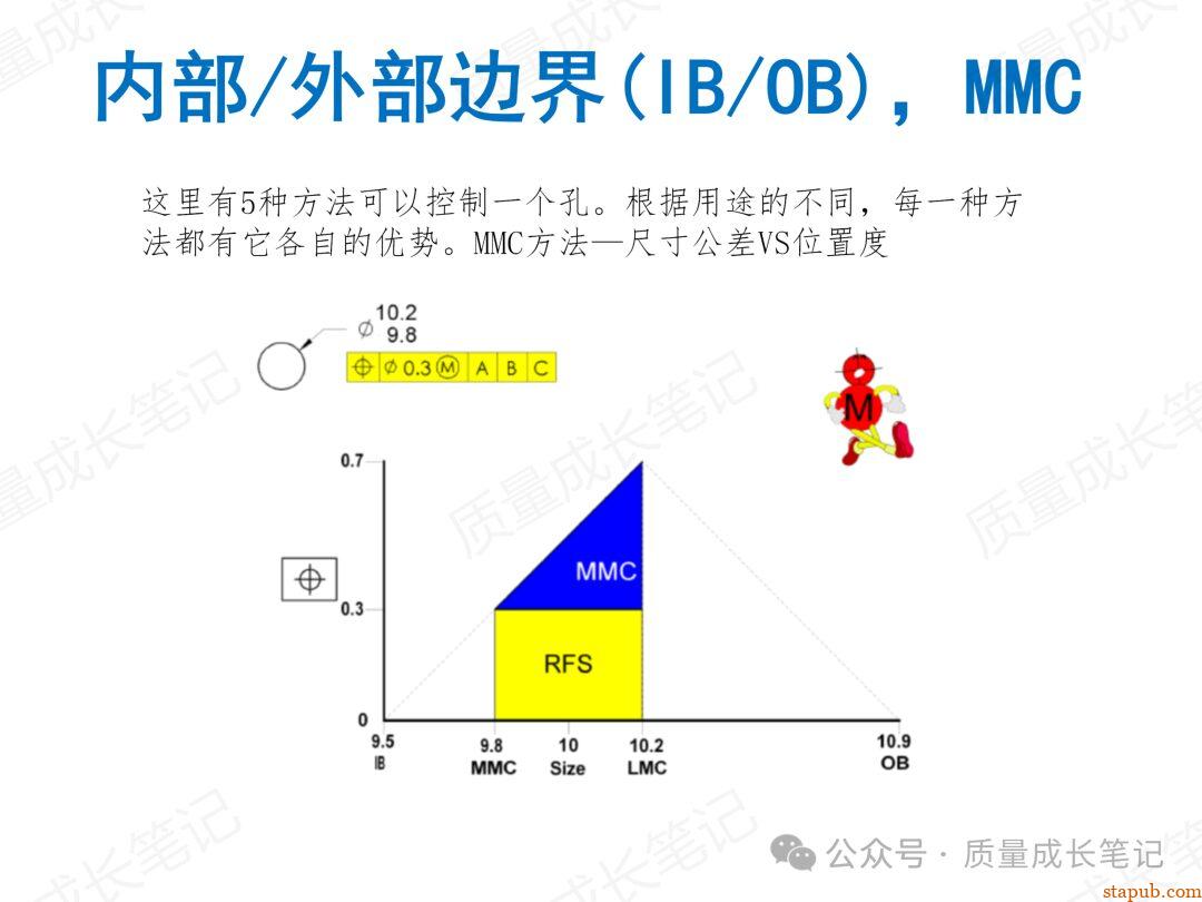 什么是GD&T几何公差?我们为什么要掌握GD&T几何公差? 什么是GD&T几何公差?我们为什么要掌握GD&T几何公差?