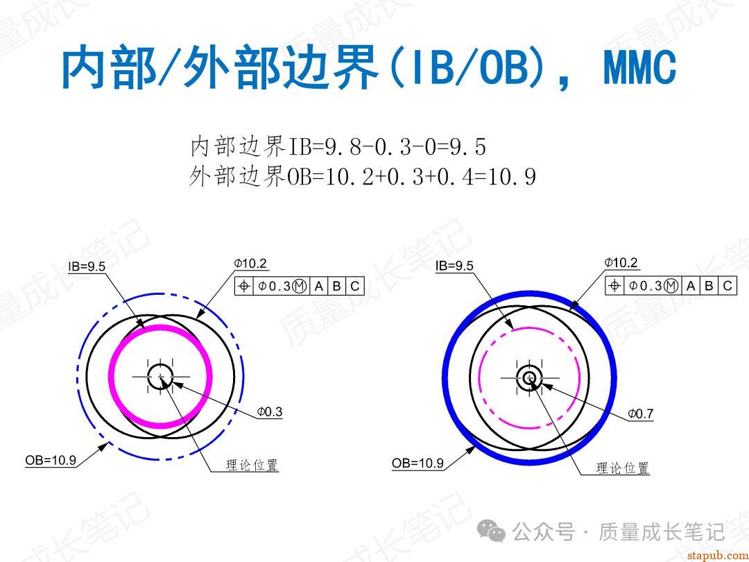 什么是GD&T几何公差?我们为什么要掌握GD&T几何公差? 什么是GD&T几何公差?我们为什么要掌握GD&T几何公差?