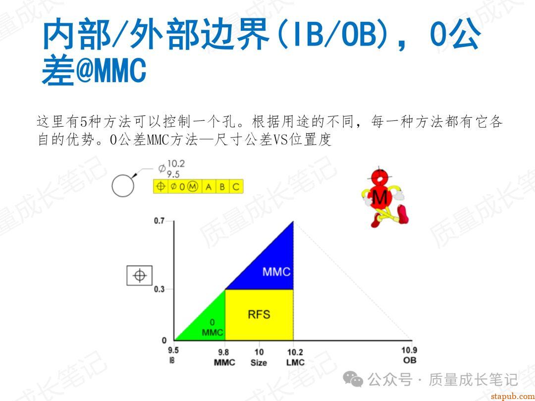 什么是GD&T几何公差?我们为什么要掌握GD&T几何公差? 什么是GD&T几何公差?我们为什么要掌握GD&T几何公差?