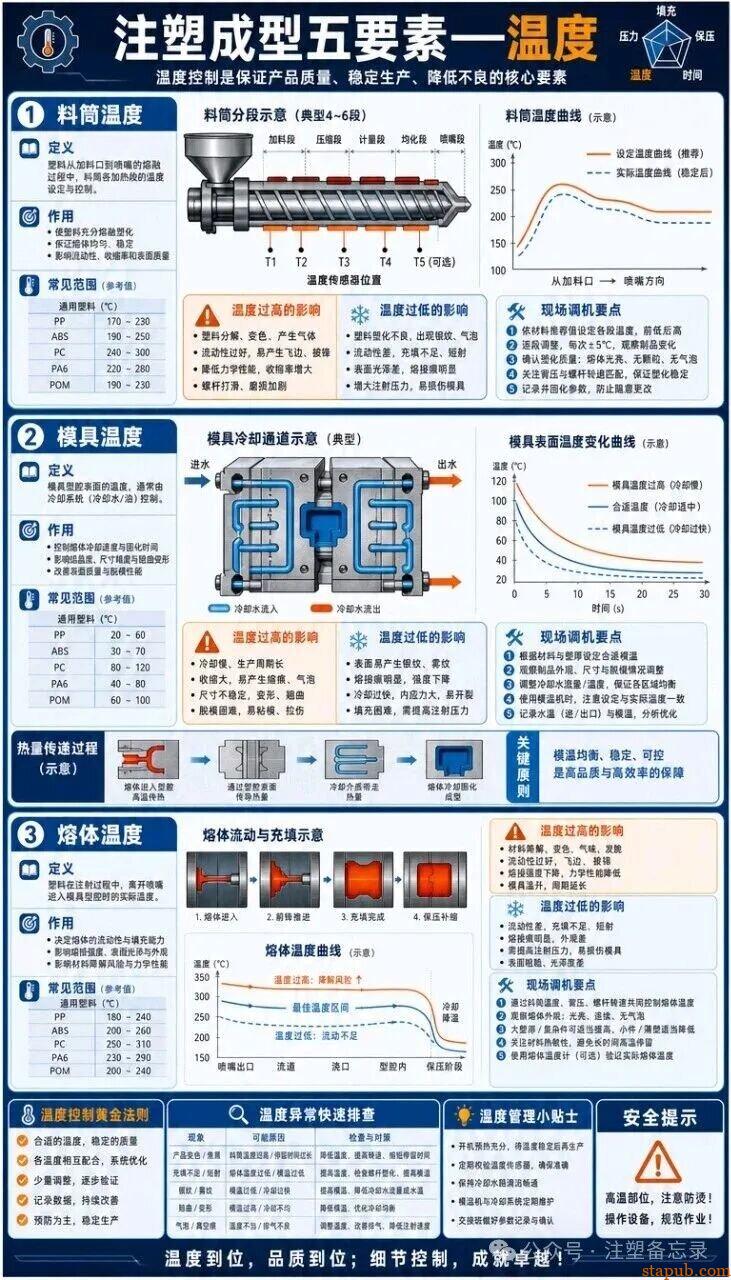 注塑成型五要素完整图解