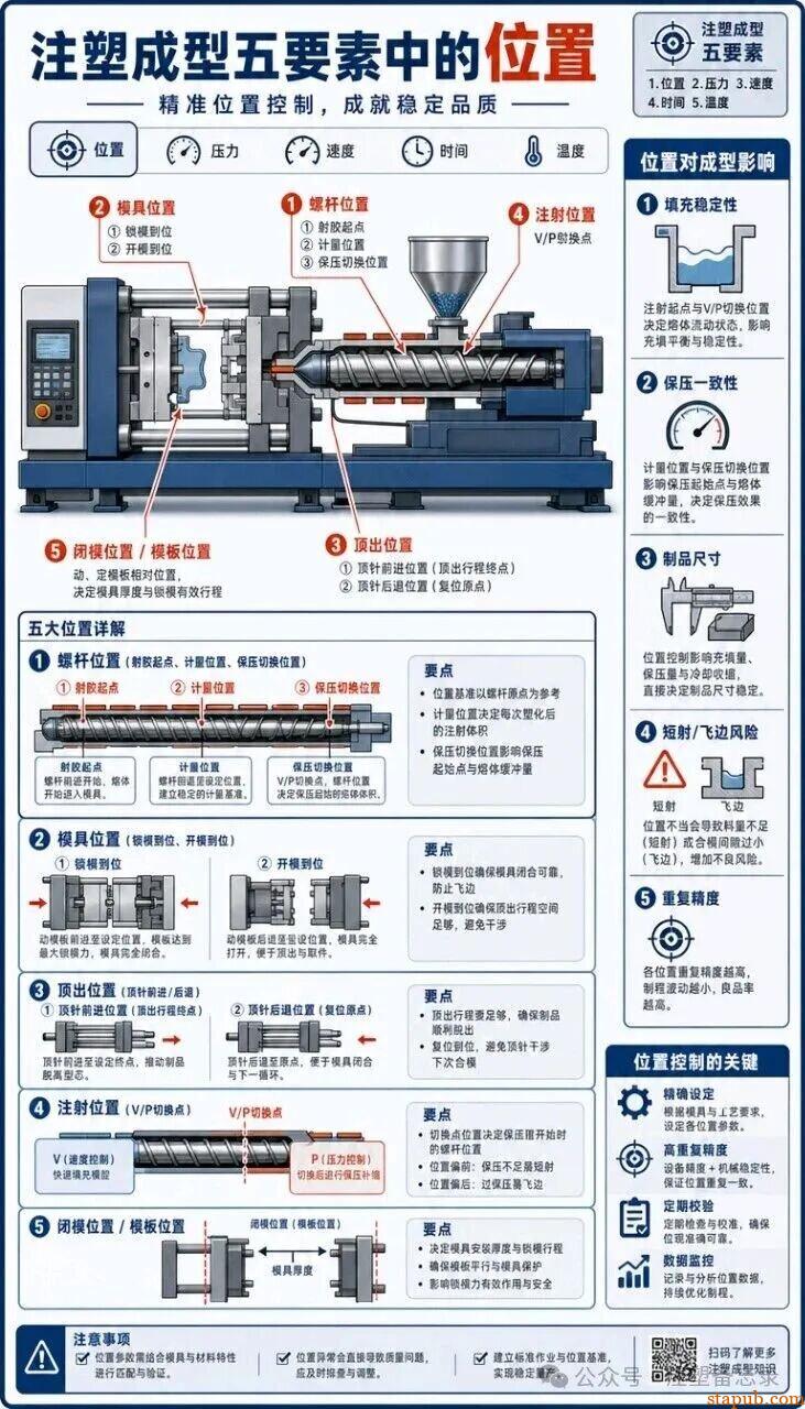 注塑成型五要素完整图解