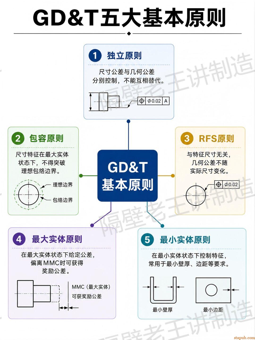 最大实体原则到底怎么用?GD&T里最容易被忽略的规则 最大实体原则到底怎么用?GD&T里最容易被忽略的规则