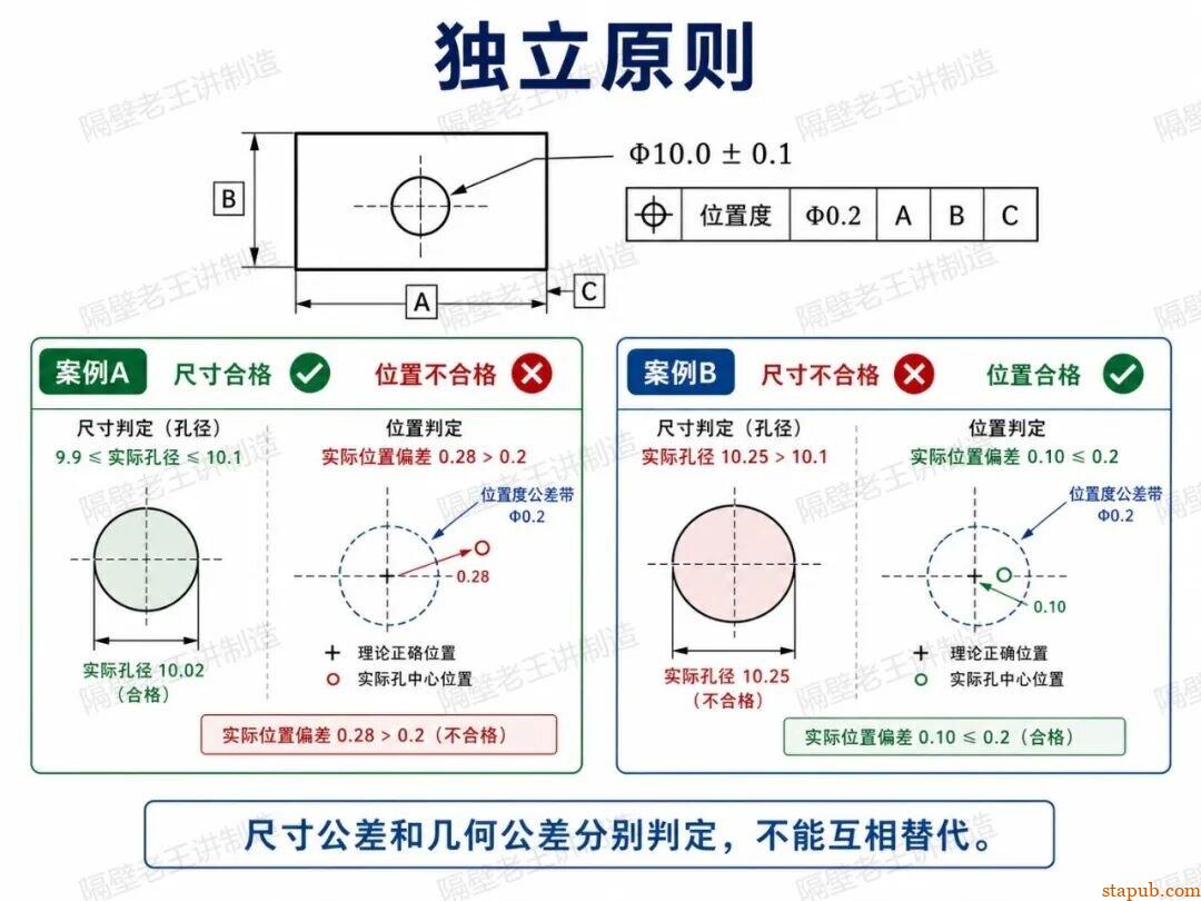 最大实体原则到底怎么用?GD&T里最容易被忽略的规则 最大实体原则到底怎么用?GD&T里最容易被忽略的规则
