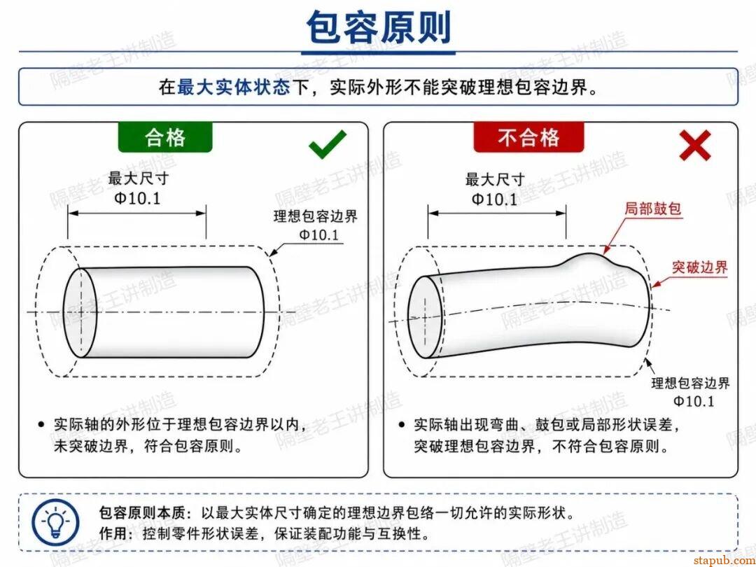 最大实体原则到底怎么用?GD&T里最容易被忽略的规则 最大实体原则到底怎么用?GD&T里最容易被忽略的规则