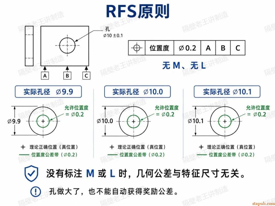 最大实体原则到底怎么用?GD&T里最容易被忽略的规则 最大实体原则到底怎么用?GD&T里最容易被忽略的规则