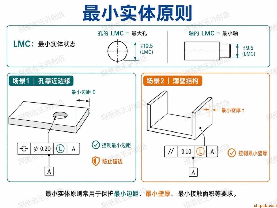 最大实体原则到底怎么用?GD&T里最容易被忽略的规则 最大实体原则到底怎么用?GD&T里最容易被忽略的规则