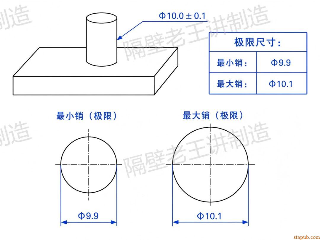 最大实体原则到底怎么用?GD&T里最容易被忽略的规则 最大实体原则到底怎么用?GD&T里最容易被忽略的规则