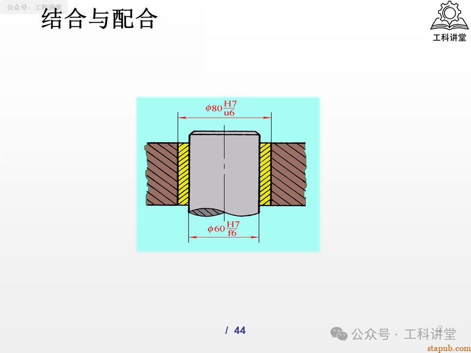 一文吃透孔轴配合制:5大类37种常用配合公差设计全解析(附详细PPT图解) 一文吃透孔轴配合制:5大类37种常用配合公差设计全解析(附详细PPT图解)