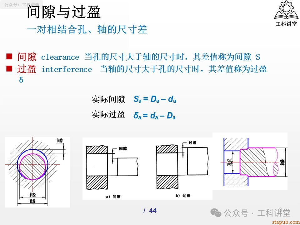 一文吃透孔轴配合制:5大类37种常用配合公差设计全解析(附详细PPT图解) 一文吃透孔轴配合制:5大类37种常用配合公差设计全解析(附详细PPT图解)