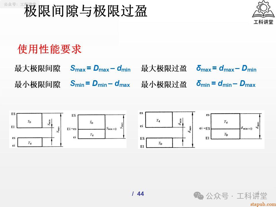 一文吃透孔轴配合制:5大类37种常用配合公差设计全解析(附详细PPT图解) 一文吃透孔轴配合制:5大类37种常用配合公差设计全解析(附详细PPT图解)