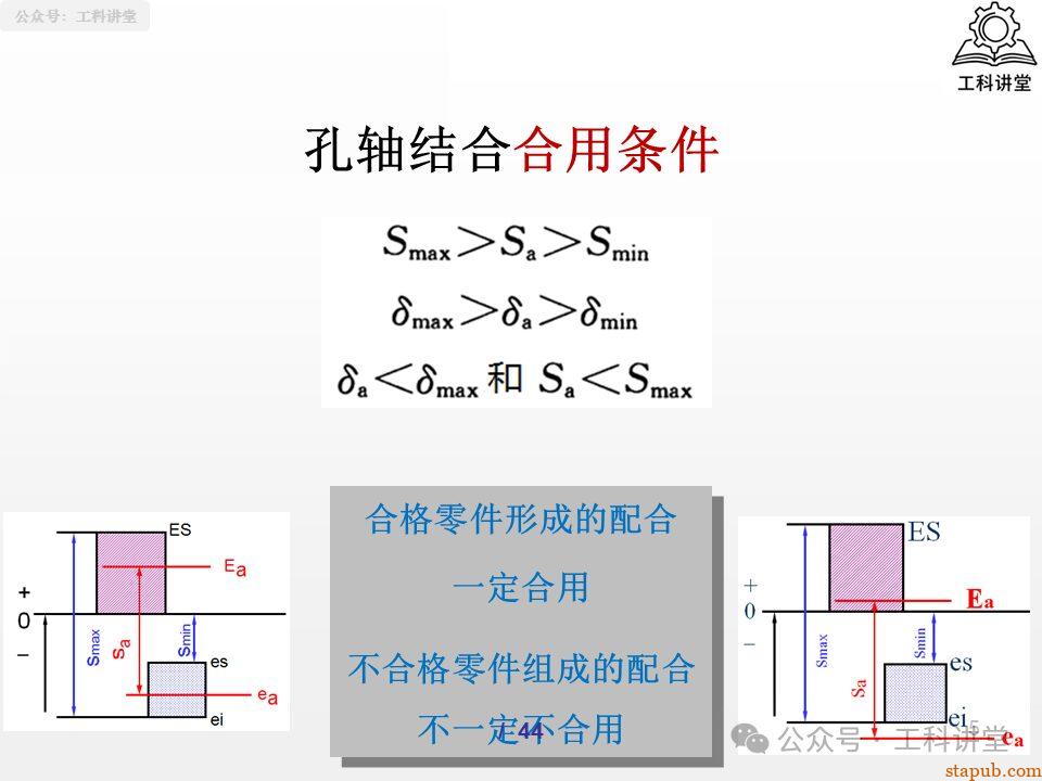 一文吃透孔轴配合制:5大类37种常用配合公差设计全解析(附详细PPT图解) 一文吃透孔轴配合制:5大类37种常用配合公差设计全解析(附详细PPT图解)