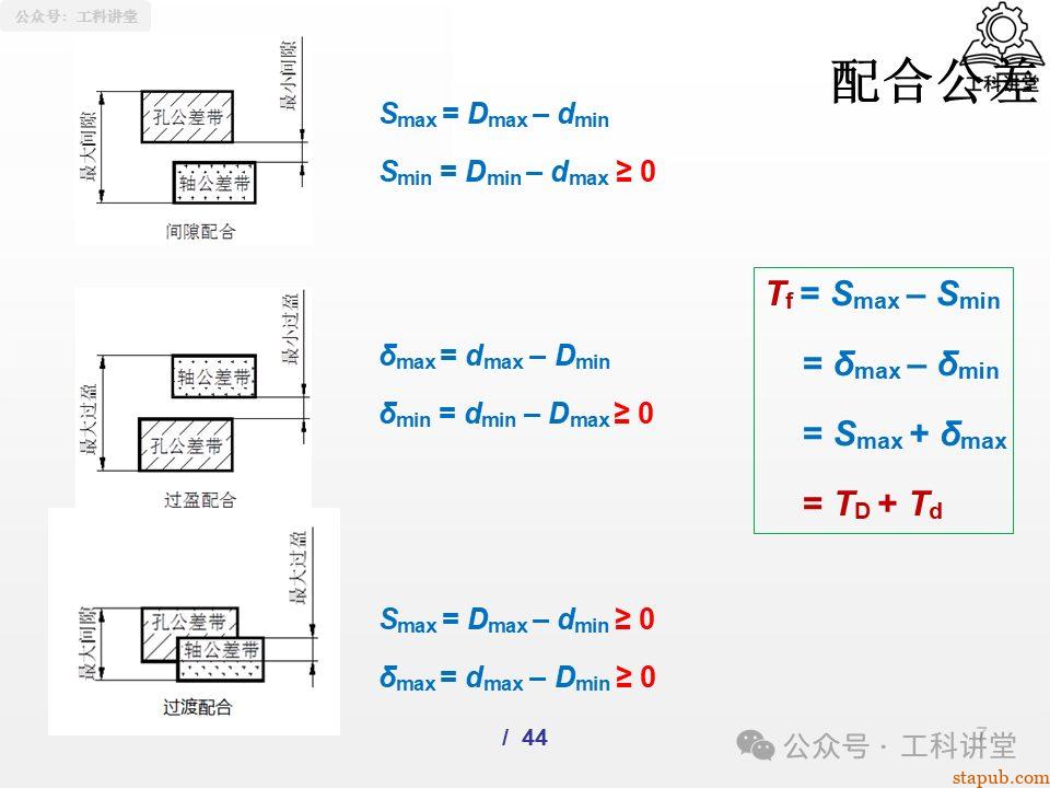 一文吃透孔轴配合制:5大类37种常用配合公差设计全解析(附详细PPT图解) 一文吃透孔轴配合制:5大类37种常用配合公差设计全解析(附详细PPT图解)
