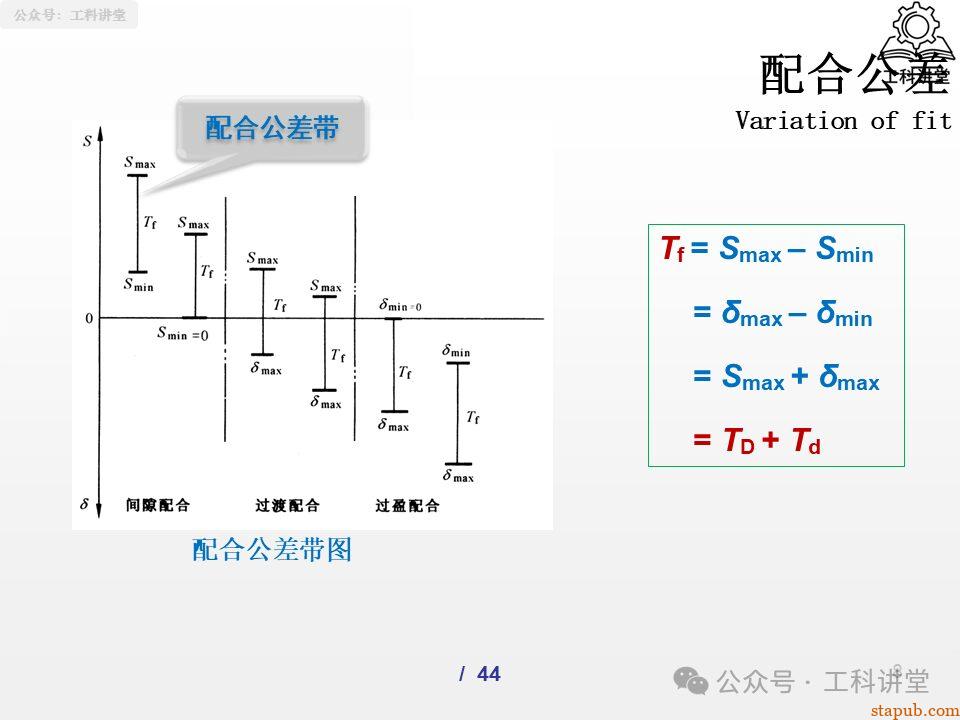一文吃透孔轴配合制:5大类37种常用配合公差设计全解析(附详细PPT图解) 一文吃透孔轴配合制:5大类37种常用配合公差设计全解析(附详细PPT图解)