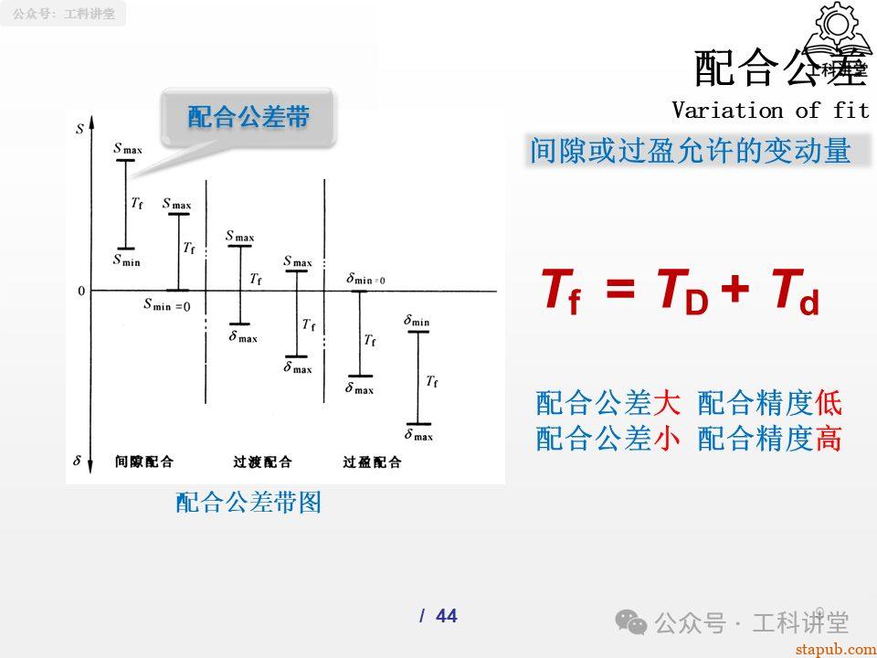 一文吃透孔轴配合制:5大类37种常用配合公差设计全解析(附详细PPT图解) 一文吃透孔轴配合制:5大类37种常用配合公差设计全解析(附详细PPT图解)