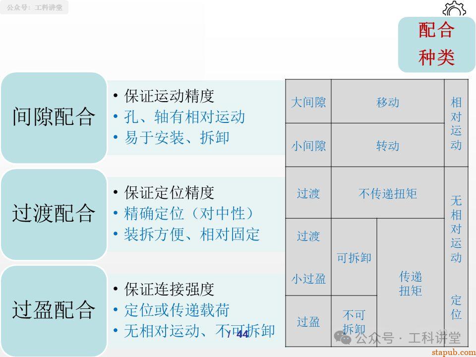 一文吃透孔轴配合制:5大类37种常用配合公差设计全解析(附详细PPT图解) 一文吃透孔轴配合制:5大类37种常用配合公差设计全解析(附详细PPT图解)