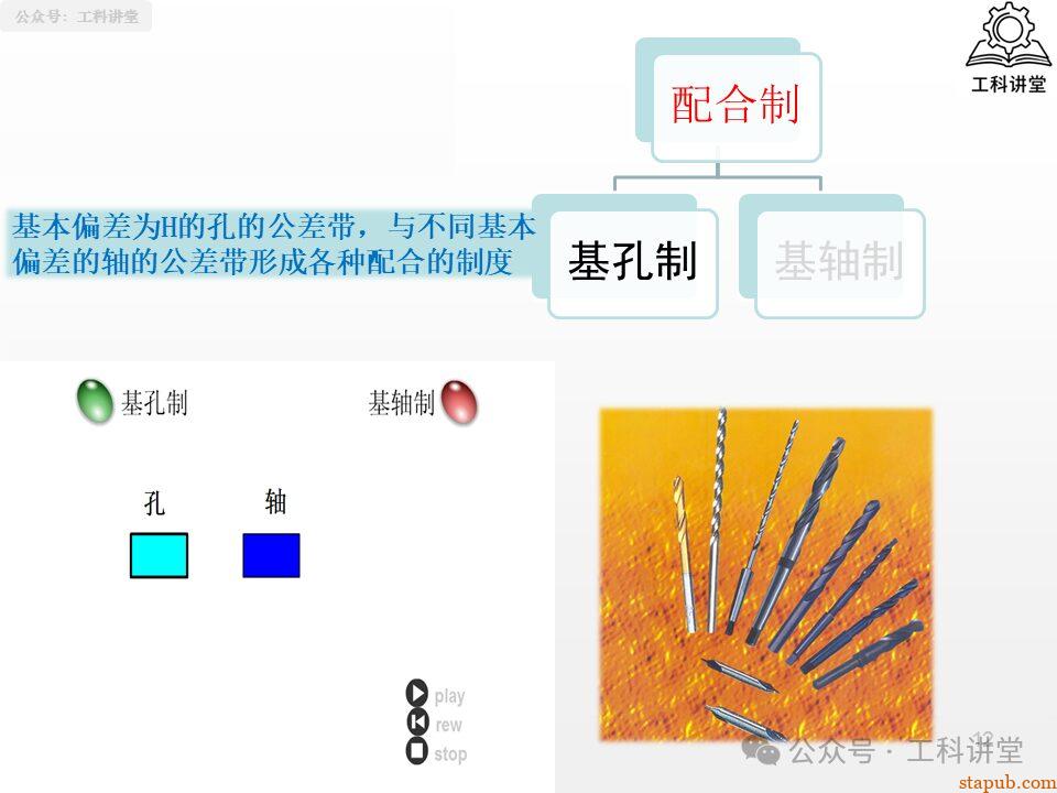一文吃透孔轴配合制:5大类37种常用配合公差设计全解析(附详细PPT图解) 一文吃透孔轴配合制:5大类37种常用配合公差设计全解析(附详细PPT图解)