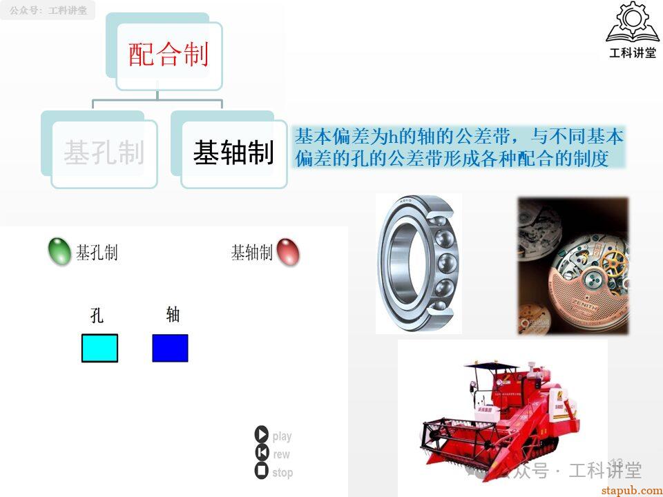 一文吃透孔轴配合制:5大类37种常用配合公差设计全解析(附详细PPT图解) 一文吃透孔轴配合制:5大类37种常用配合公差设计全解析(附详细PPT图解)