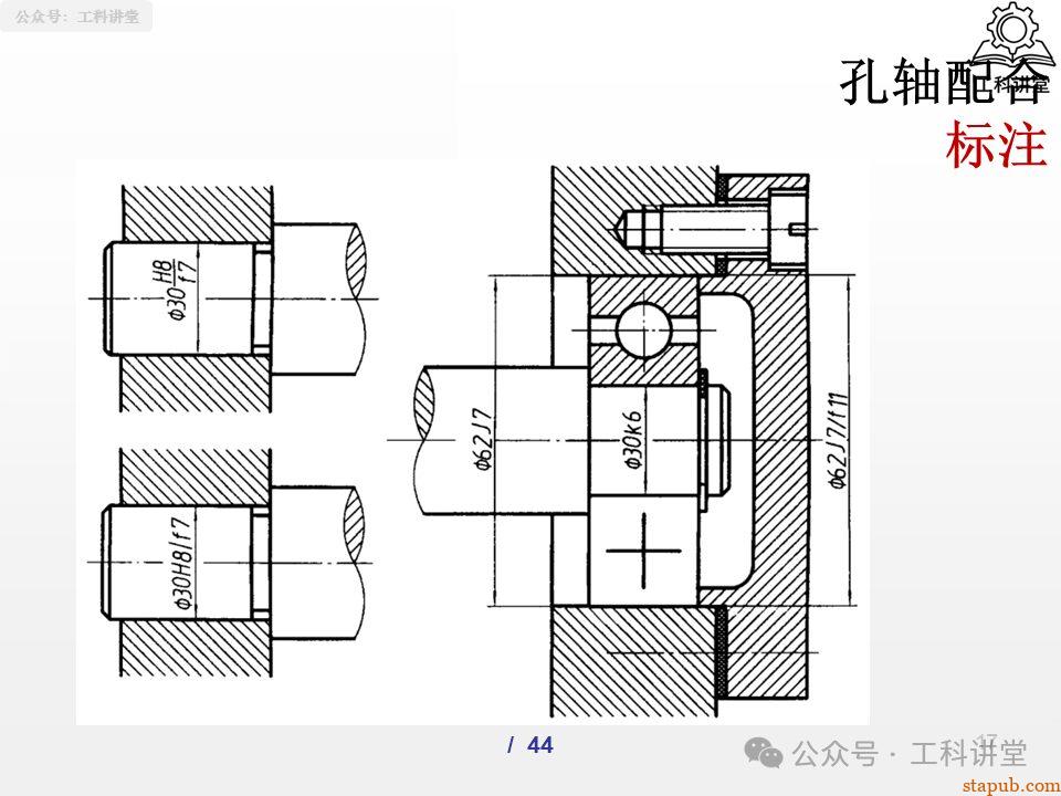 一文吃透孔轴配合制:5大类37种常用配合公差设计全解析(附详细PPT图解) 一文吃透孔轴配合制:5大类37种常用配合公差设计全解析(附详细PPT图解)